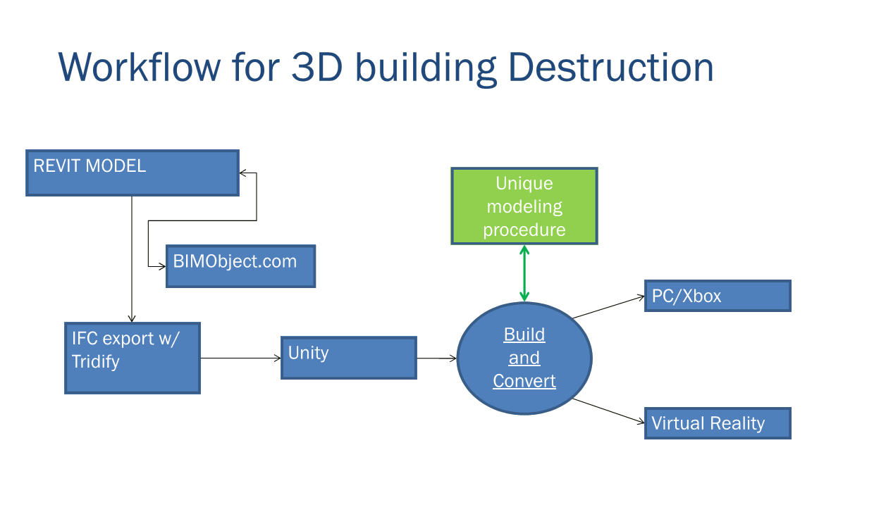 workflow-diagram-Page-009-2